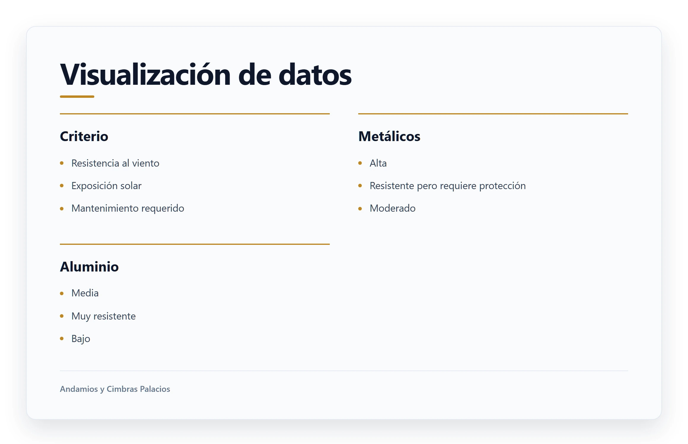 Visualización de datos