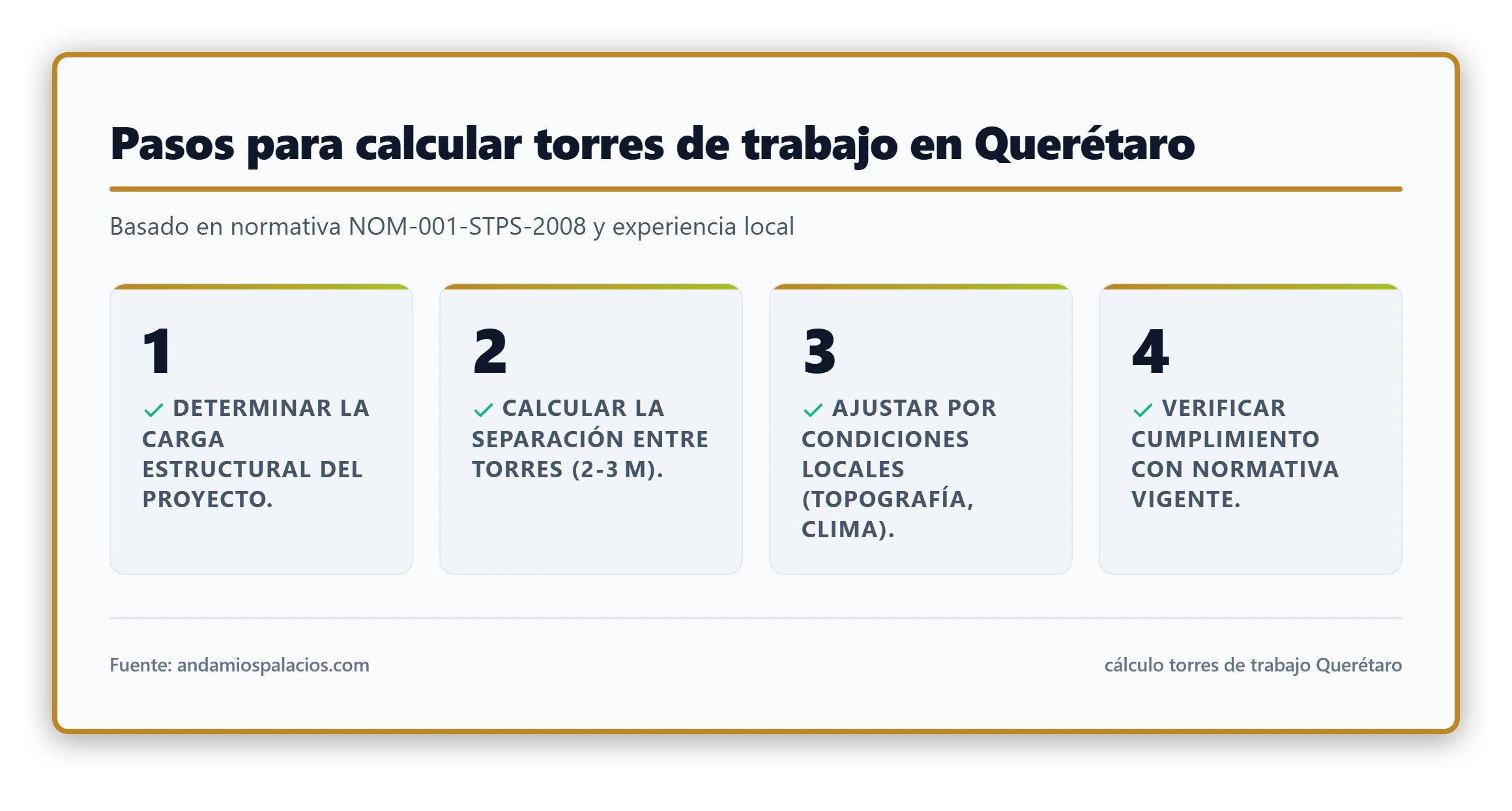 Infografía que resume los pasos clave para calcular torres de trabajo en Querétaro, incluyendo factores locales y normativa
